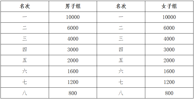 2024十堰马拉松(赛事规程)（4）