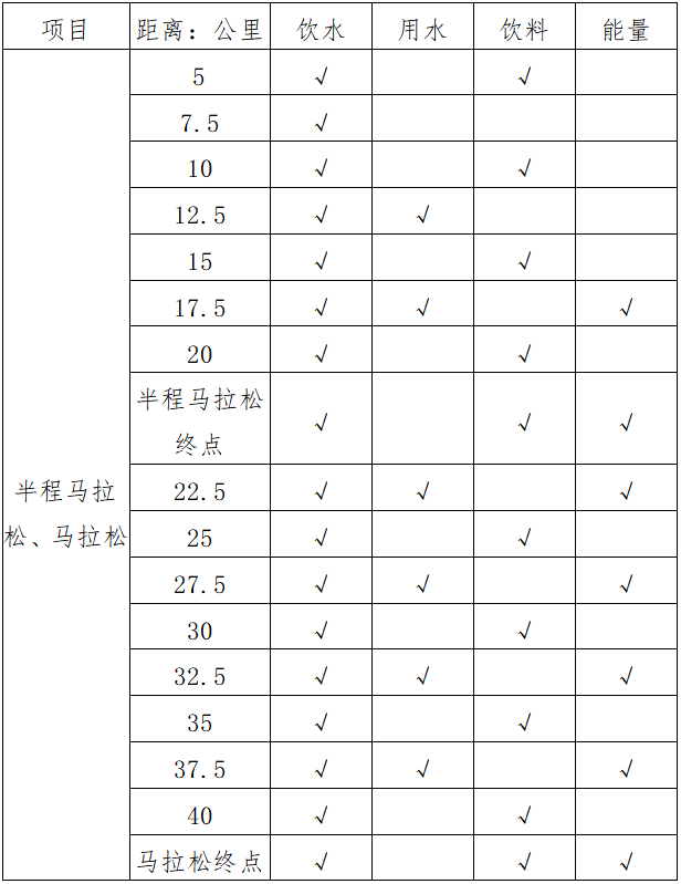 2024十堰马拉松(赛事规程)（2）