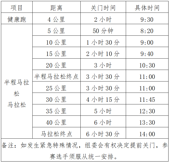 2024十堰马拉松(赛事规程)