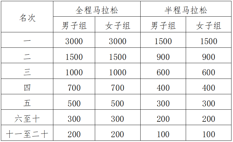2024十堰马拉松(赛事规程)（5）