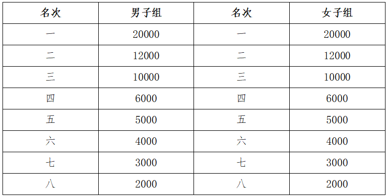 2024十堰马拉松(赛事规程)（3）