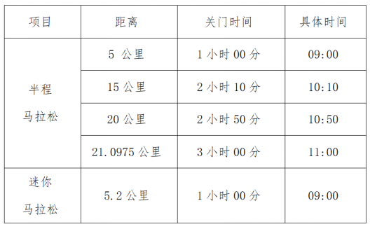 2024新县红旗飘扬半程马拉松(赛事规程)（2）