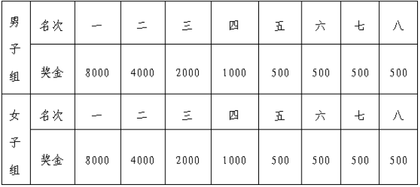 2024新县红旗飘扬半程马拉松(赛事规程)（4）