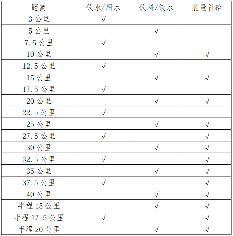 2024普洱思茅马拉松(赛事规程)（3）