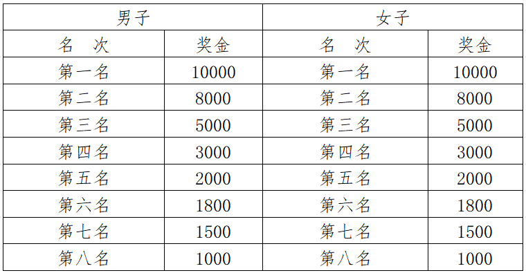 2024普洱思茅马拉松(赛事规程)（6）