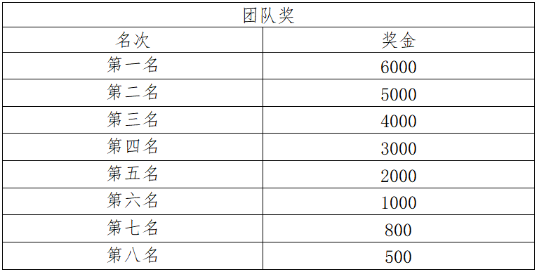 2024普洱思茅马拉松(赛事规程)（7）