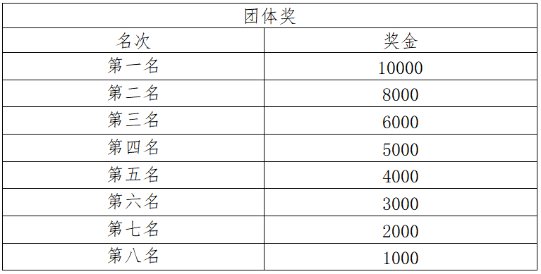 2024普洱思茅马拉松(赛事规程)（5）