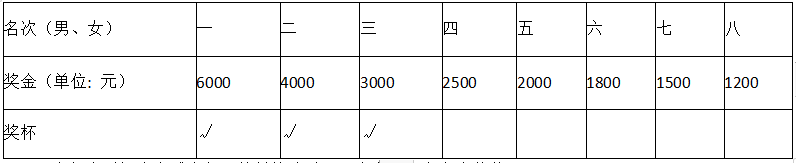 2024湘江马拉松赛(赛事规程)（3）