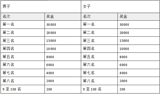 2024荣成滨海马拉松(赛事规程)（3）