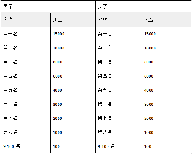 2024荣成滨海马拉松(赛事规程)（4）