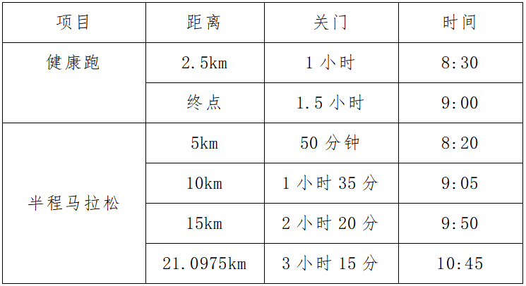 2024青岛西海岸半程马拉松(赛事规程)（2）