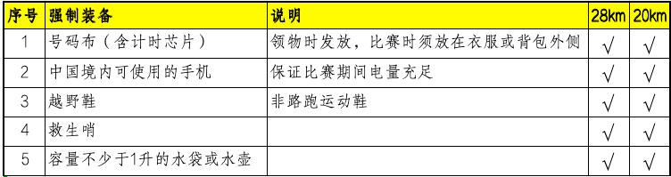 2024春到瓦屋•茶香越野赛(赛事规程)（4）