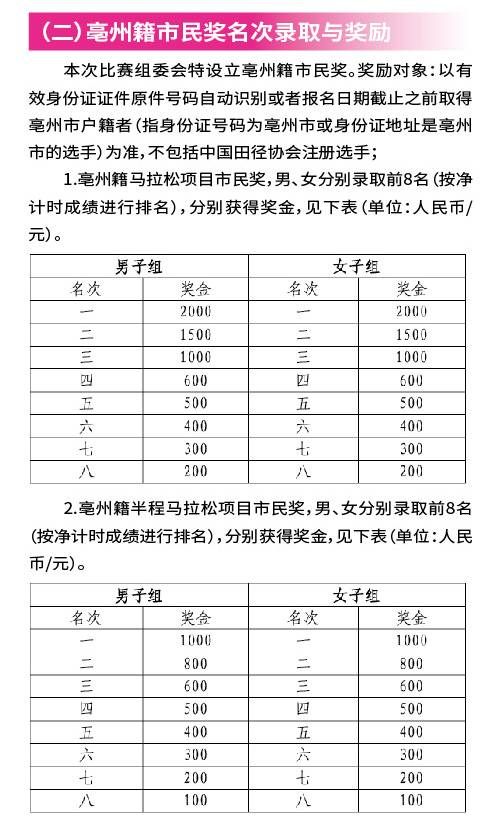 2024亳州马拉松(赛事规程)（5）