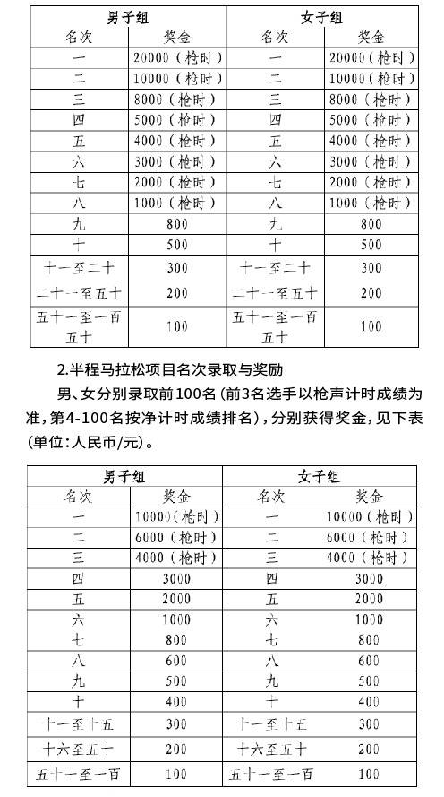 2024亳州马拉松(赛事规程)（4）
