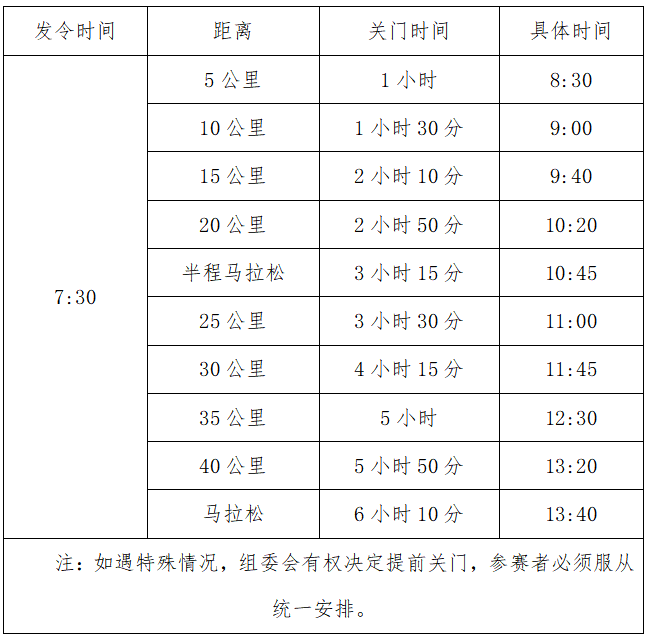 2024兰州马拉松(赛事规程)（2）