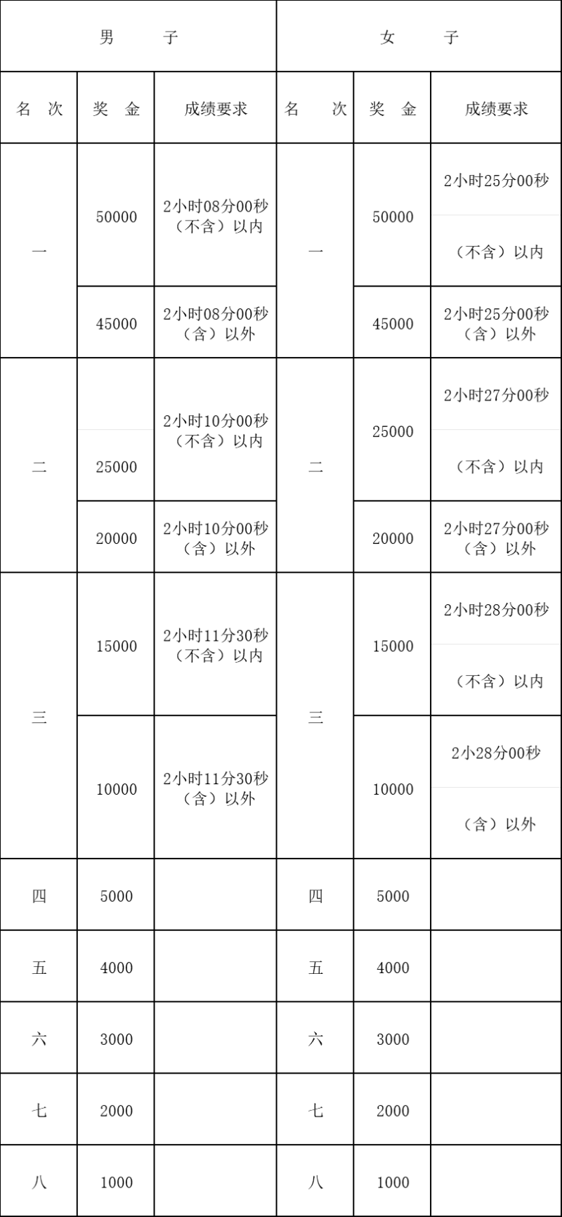 2024兰州马拉松(赛事规程)（3）