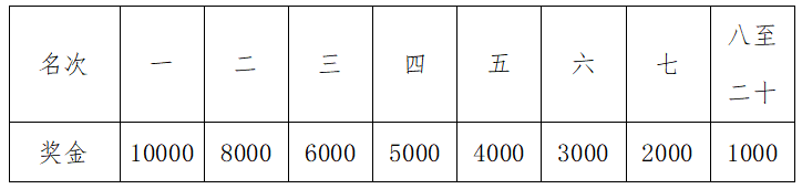 2024兰州马拉松(赛事规程)（5）