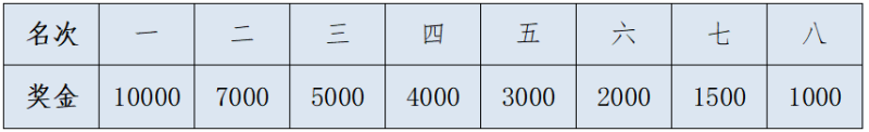 2024金华马拉松(赛事规程)（5）