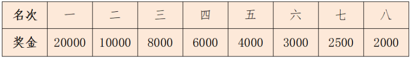 2024金华马拉松(赛事规程)（3）