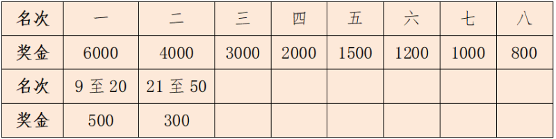 2024金华马拉松(赛事规程)（4）