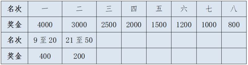 2024金华马拉松(赛事规程)（6）