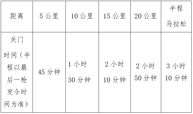 2024海澜之家江阴半程马拉松(赛事规程)