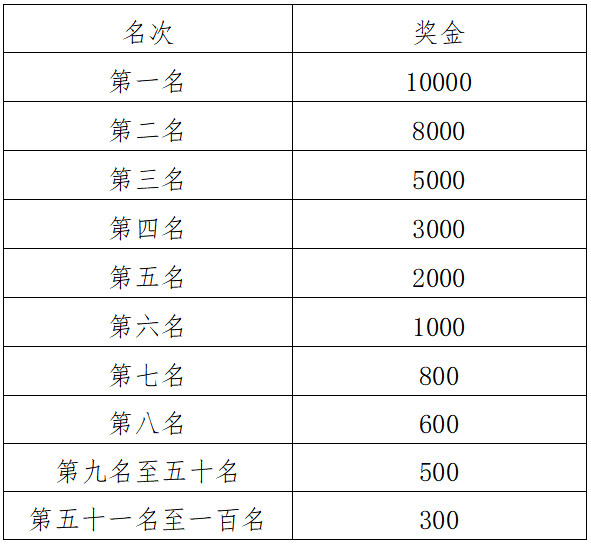 2024海澜之家江阴半程马拉松(赛事规程)（2）