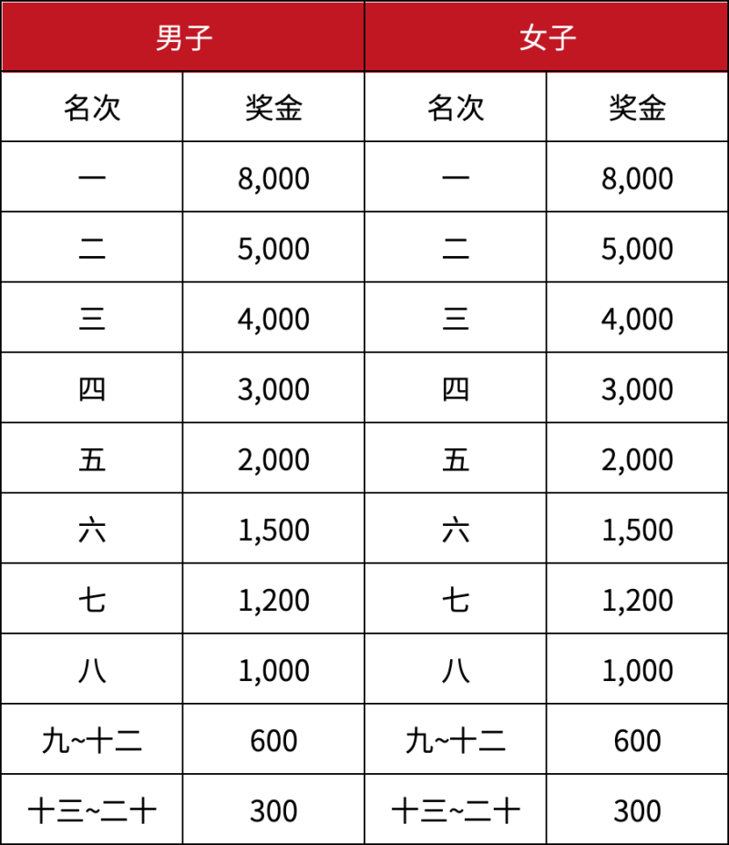 2024连南半程马拉松赛(赛事规程)（4）
