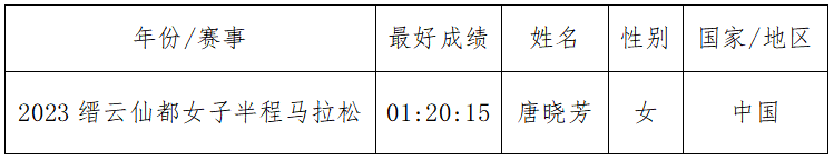 2024缙云仙都女子半程马拉松(赛事规程)（4）