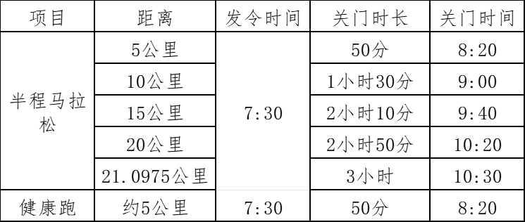 2024武汉空港国际商务新城半程马拉松(赛事规程)