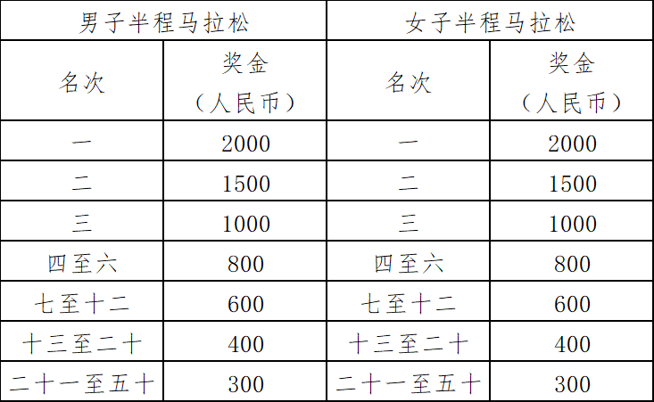 2024武汉空港国际商务新城半程马拉松(赛事规程)（5）