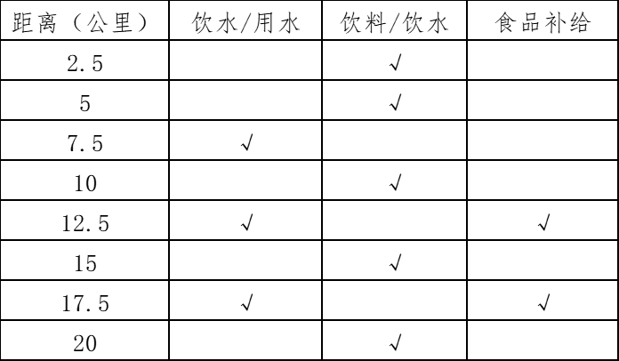 2024武汉空港国际商务新城半程马拉松(赛事规程)（2）