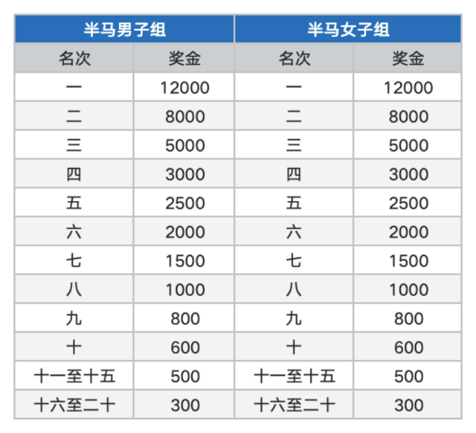 2024天津欢乐东丽湖半程马拉松(赛事规程)（4）