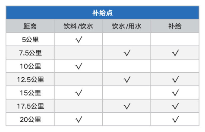 2024天津欢乐东丽湖半程马拉松(赛事规程)（3）