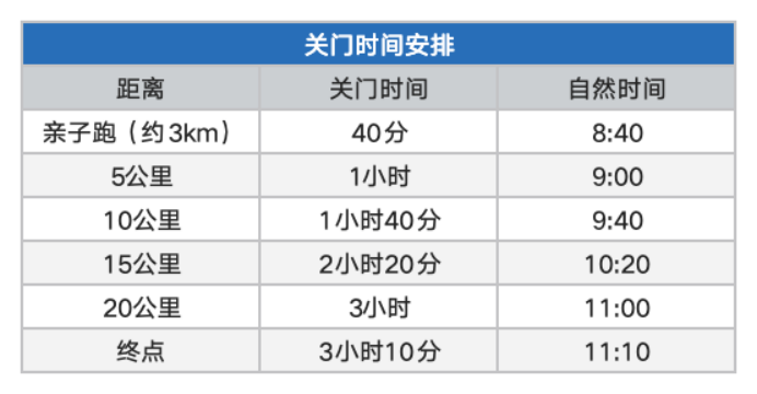 2024天津欢乐东丽湖半程马拉松(赛事规程)（2）