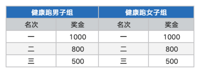 2024天津欢乐东丽湖半程马拉松(赛事规程)（5）