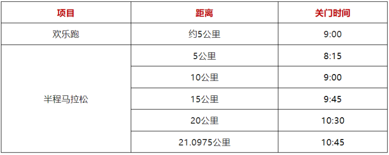 鹿鹰园·2024龙门半程马拉松赛(赛事规程)（2）