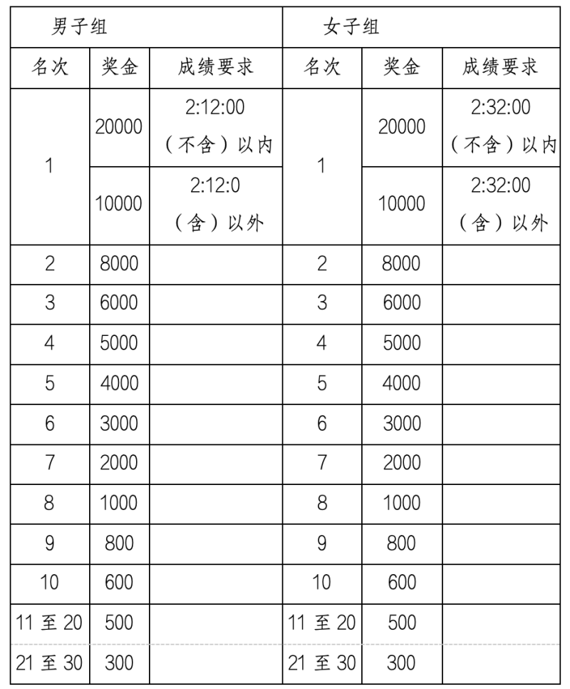 2024“庐山杯”九江马拉松(赛事规程)（4）