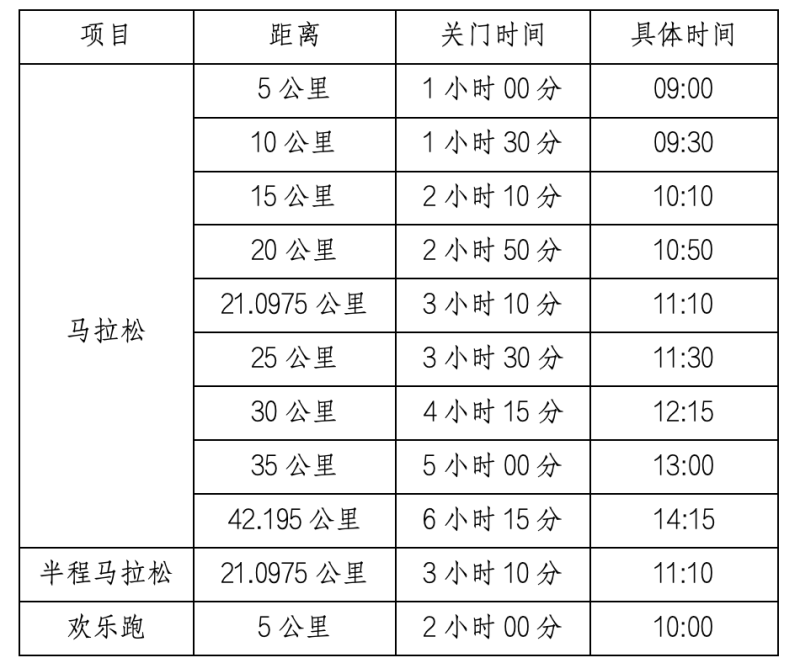 2024“庐山杯”九江马拉松(赛事规程)（3）
