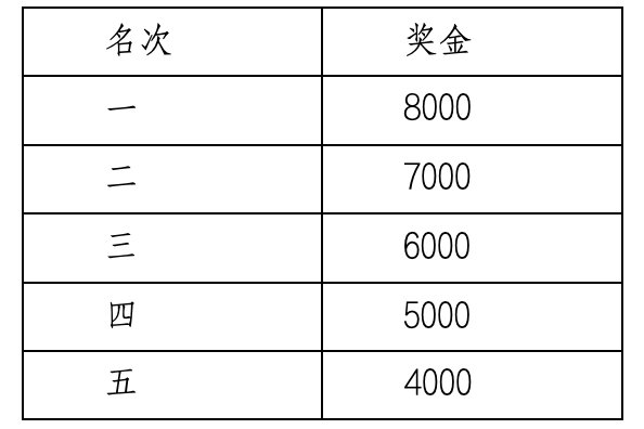 2024“庐山杯”九江马拉松(赛事规程)（6）