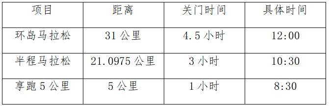 2024长岛环岛马拉松(赛事规程)（4）