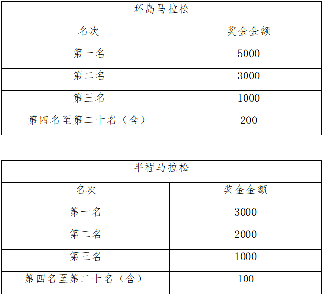 2024长岛环岛马拉松(赛事规程)（6）