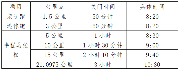 2024浙江兰溪第九届乡村马拉松赛(赛事规程)（2）