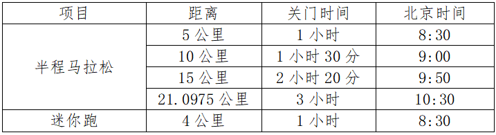 2024德清半程马拉松(赛事规程)（3）