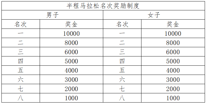 2024德清半程马拉松(赛事规程)（4）