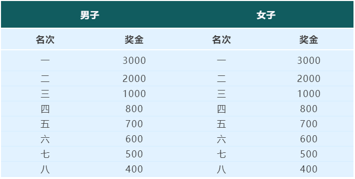 2024金坛茅山半程马拉松(赛事规程)（4）