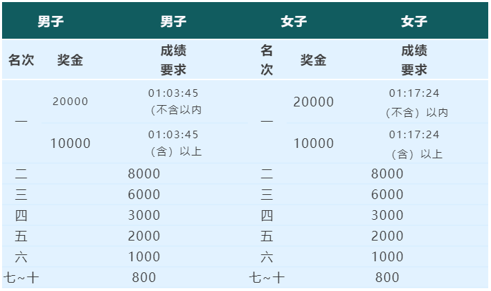 2024金坛茅山半程马拉松(赛事规程)（3）