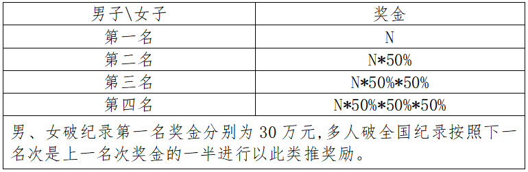 2024“太白杯”江油马拉松(赛事规程)（5）