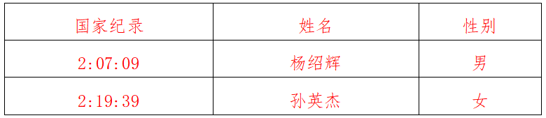 2024“太白杯”江油马拉松(赛事规程)（4）