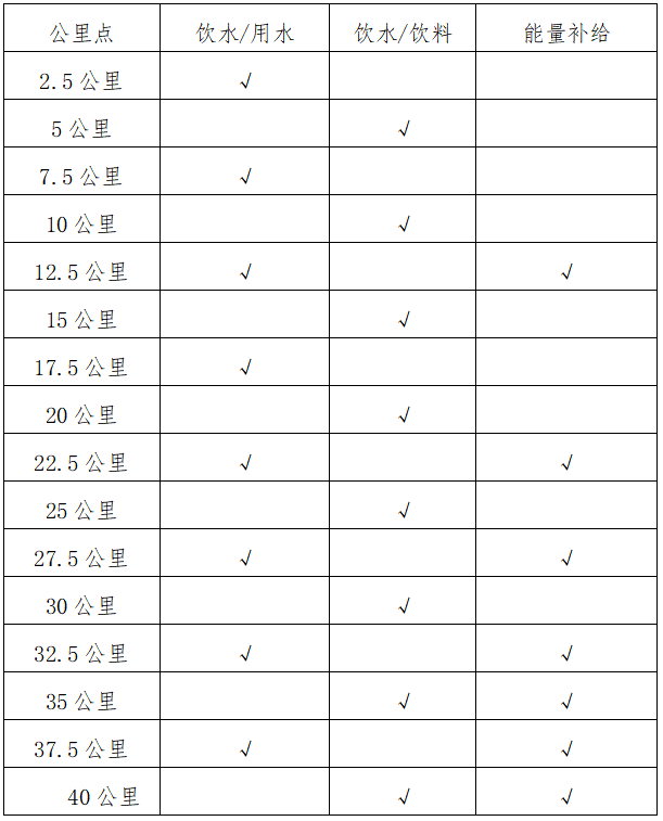 2024“太白杯”江油马拉松(赛事规程)（2）